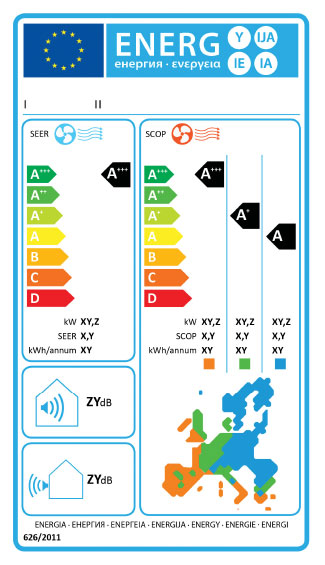 Energiaosztály